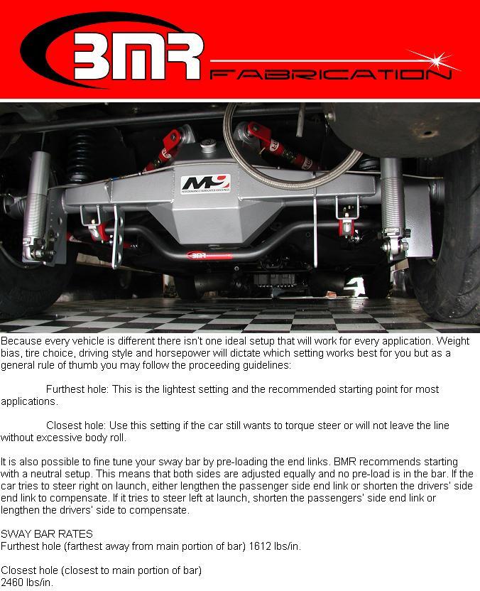 Anti-Roll Bars – Suspension Secrets